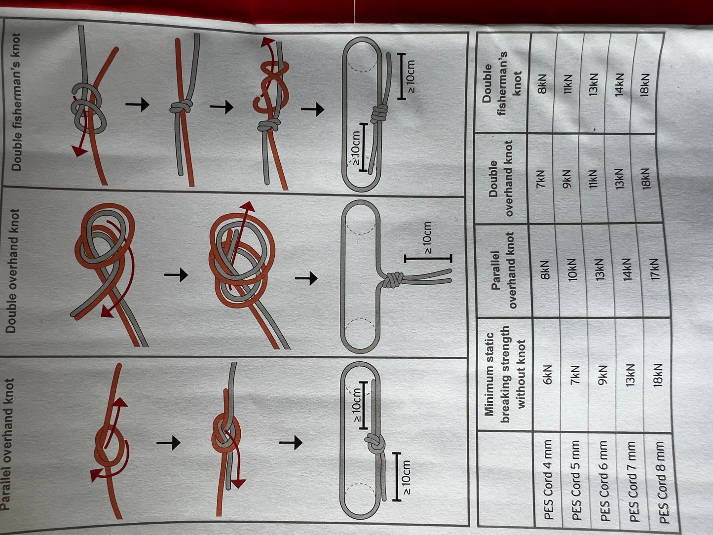 DMM 5 mm Accessory Cord,